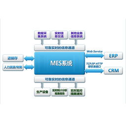 MES系统实施未能满足需求的常见原因解析