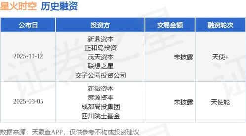 星火时空天使获新鼎资本与正和岛投资等多家机构融资，强化信息系统集成服务能力