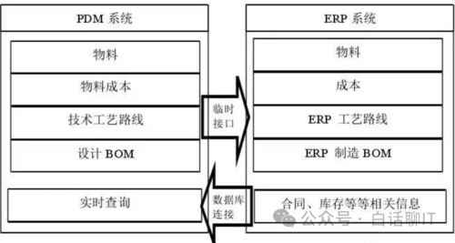 企业信息系统集成架构解析 ERP、CRM、MRP、PLM的核心关系与集成服务