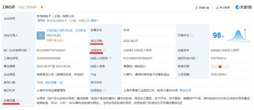 跨界融合，艺术资本赋能科技未来 解析蒙娜丽莎千万投资科技产业